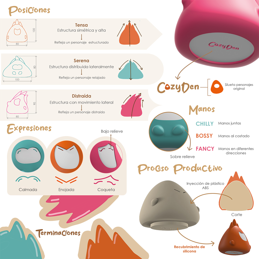 Personajes 2 Cozy Den